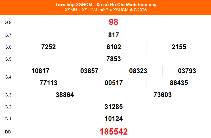 XSHCM 4/7 - XSTP thứ Bảy - Kết quả xổ số Hồ Chí Minh hôm nay ngày 4/7/2026 - Ảnh 1.