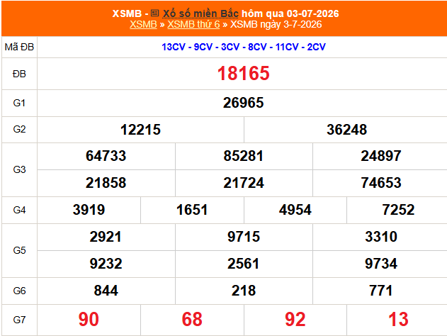 XSMB 4/7 - Kết quả Xổ số miền Bắc hôm nay 4/7/2026 - Trực tiếp xổ số hôm nay ngày 4 tháng 7 - Ảnh 1. XSMB 4/7 - Kết quả Xổ số miền Bắc hôm nay 4/7/2026 - Trực tiếp xổ số hôm nay ngày 4 tháng 7 - Ảnh 1.