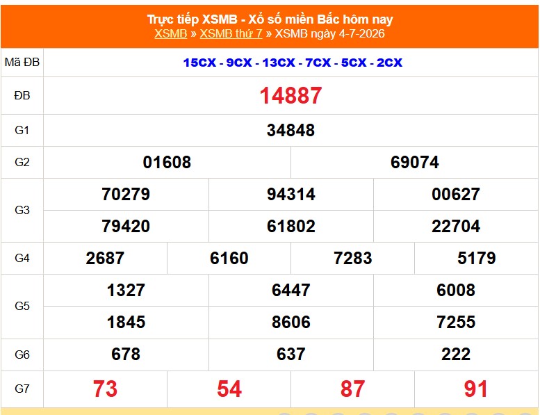 XSMB 4/7 - Kết quả Xổ số miền Bắc hôm nay 4/7/2026 - Kết quả XSMB thứ Bảy ngày 4 tháng 7 - Ảnh 1. XSMB 4/7 - Kết quả Xổ số miền Bắc hôm nay 4/7/2026 - Kết quả XSMB thứ Bảy ngày 4 tháng 7 - Ảnh 1.