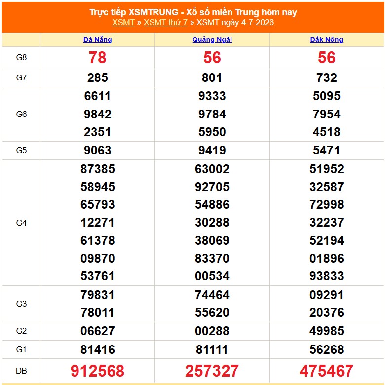 XSMB 5/7- Kết quả Xổ số miền Bắc hôm nay 5/7/2026 - Trực tiếp xổ số hôm nay ngày 5 tháng 7 - Ảnh 1. XSMB 5/7- Kết quả Xổ số miền Bắc hôm nay 5/7/2026 - Trực tiếp xổ số hôm nay ngày 5 tháng 7 - Ảnh 1.