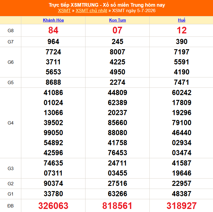XSMT 5/7- Kết quả xổ số miền Trung hôm nay 5/7/2026 - Kết quả XSMT Chủ Nhật ngày 5 tháng 7 - Ảnh 1. XSMT 5/7- Kết quả xổ số miền Trung hôm nay 5/7/2026 - Kết quả XSMT Chủ Nhật ngày 5 tháng 7 - Ảnh 1.