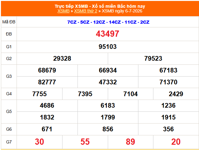 XSMB 6/7- Kết quả Xổ số miền Bắc hôm nay 6/7/2026 - Kết quả XSMB thứ Hai ngày 6 tháng 7 - Ảnh 1.