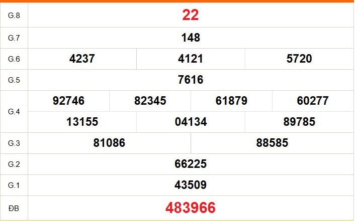 XSVT 7/7 - Kết quả xổ số Vũng Tàu hôm nay 7/7/2026 - Trực tiếp xổ số hôm nay ngày 7 tháng 7