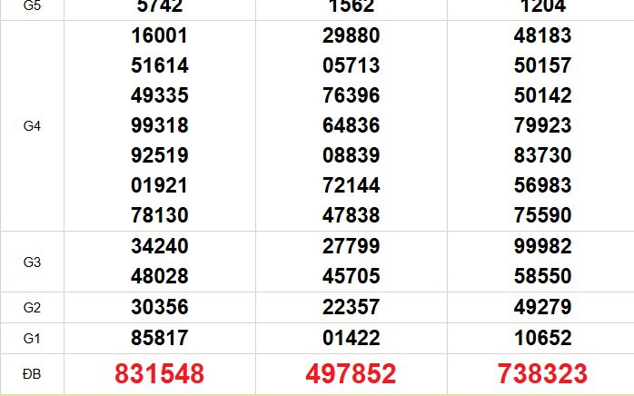 XSMN 8/7 - Kết quả xổ số miền Nam hôm nay 8/7/2026 - Trực tiếp XSMN ngày 8 tháng 7