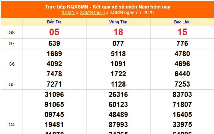 XSMN 7/7 - Kết quả xổ số miền Nam hôm nay 7/7/2026 - Trực tiếp XSMN ngày 7 tháng 7