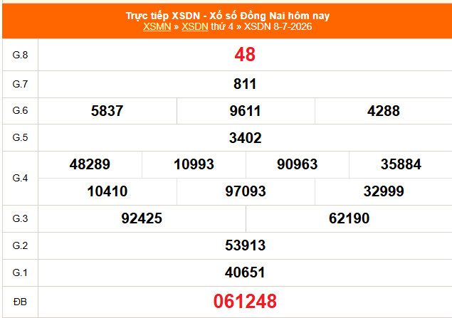 XSDN 8/7 - Kết quả xổ số Đồng Nai hôm nay 8/7/2026 - Trực tiếp XSDN ngày 8 tháng 7 - Ảnh 1. XSDN 8/7 - Kết quả xổ số Đồng Nai hôm nay 8/7/2026 - Trực tiếp XSDN ngày 8 tháng 7 - Ảnh 1.