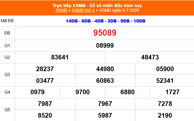 XSMB 8/7 - Kết quả Xổ số miền Bắc hôm nay 8/7/2026 - Kết quả XSMB thứ Tư ngày 8 tháng 7