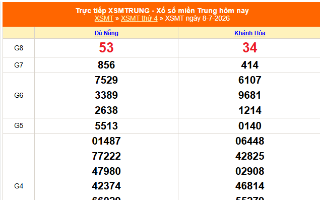 XSMT 8/7 - Kết quả xổ số miền Trung hôm nay 8/7/2026 - Kết quả XSMT thứ Tư ngày 8 tháng 7