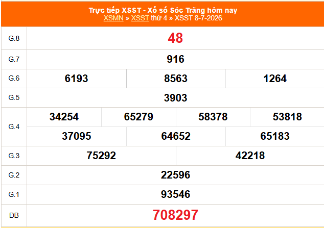 XSST 8/7 - Kết quả xổ số Sóc Trăng hôm nay 8/7/2026 - Trực tiếp XSST ngày 8 tháng 7 - Ảnh 1.