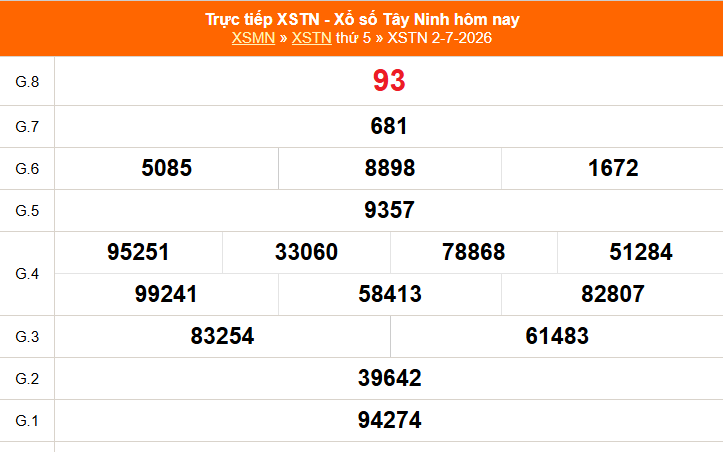 XSTN 9/7 - Kết quả xổ số Tây Ninh hôm nay 9/7/2026 - Trực tiếp xổ số hôm nay ngày 9 tháng 7