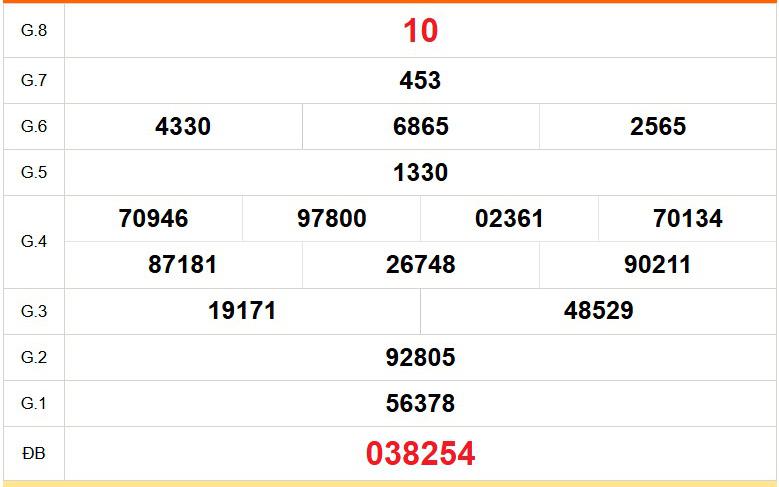 XSDL 2/8 - Kết quả xổ số Đà Lạt hôm nay 2/8/2026 - Trực tiếp xổ số hôm nay ngày 2 tháng 8