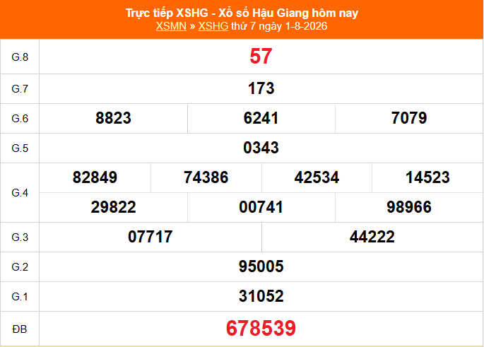 XSHG 1/8 - Kết quả xổ số Hậu Giang hôm nay 1/8/2026 - Trực tiếp XSHG ngày 1 tháng 8 - Ảnh 1. XSHG 1/8 - Kết quả xổ số Hậu Giang hôm nay 1/8/2026 - Trực tiếp XSHG ngày 1 tháng 8 - Ảnh 1.