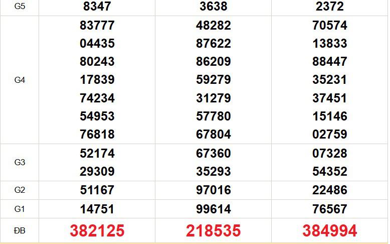 XSMN 2/8 - Kết quả xổ số miền Nam hôm nay 2/8/2026 - Trực tiếp xổ số hôm nay ngày 2 tháng 8