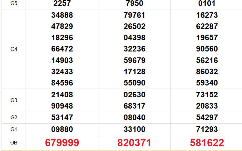 XSMT 2/8 - Kết quả xổ số miền Trung hôm nay 2/8/2026 - Trực tiếp xổ số hôm nay ngày 2 tháng 8