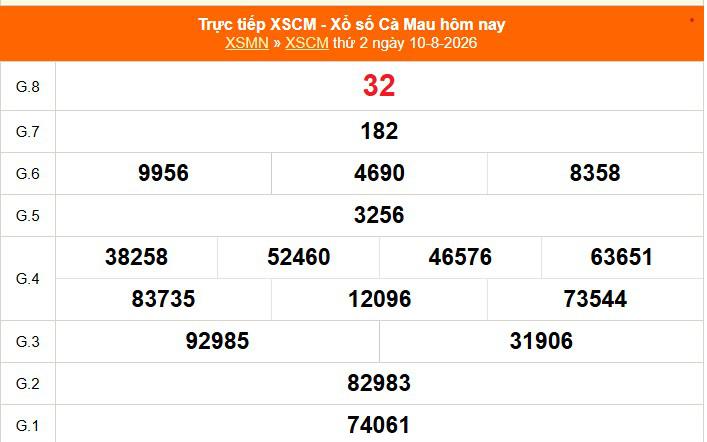 XSCM 10/8 - Kết quả xổ số Cà Mau hôm nay 10/8/2026 - Trực tiếp XSCM ngày 10 tháng 8