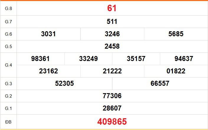 XSDT 10/8 - Kết quả xổ số Đồng Tháp hôm nay 10/8/2026 - Trực tiếp xổ số hôm nay ngày 10 tháng 8