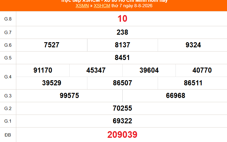 XSHCM 10/8 - XSTP - Kết quả xổ số Hồ Chí Minh hôm nay ngày 10/8/2026