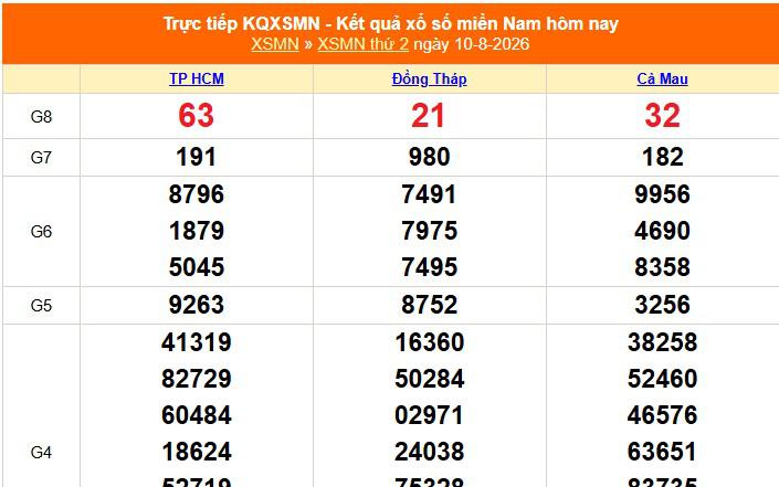 XSMN 10/8 - Kết quả xổ số miền Nam hôm nay 10/8/2026 - Trực tiếp XSMN ngày 10 tháng 8