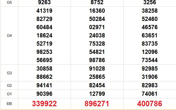 XSMN 12/8 - Kết quả xổ số miền Nam hôm nay 12/8/2026 - Trực tiếp XSMN ngày 12 tháng 8