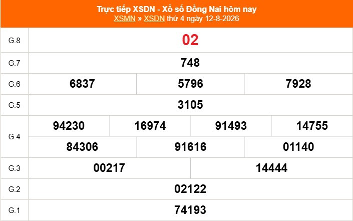 XSDN 12/8 - Kết quả xổ số Đồng Nai hôm nay 12/8/2026 - Trực tiếp XSDN ngày 12 tháng 8