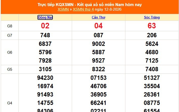 XSMN 12/8 - Kết quả xổ số miền Nam hôm nay 12/8/2026 - Trực tiếp XSMN ngày 12 tháng 8