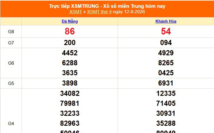 XSMT 12/8 - Kết quả xổ số miền Trung hôm nay 12/8/2026 - Kết quả XSMT thứ Tư ngày 12 tháng 8