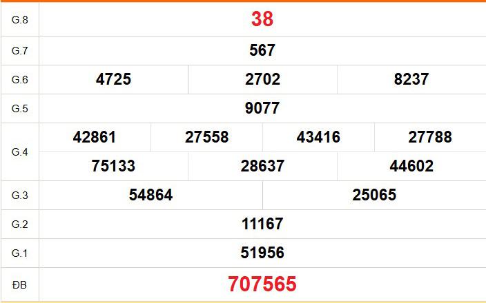 XSST 12/8 - Kết quả xổ số Sóc Trăng hôm nay 12/8/2026 - Trực tiếp xổ số hôm nay ngày 12 tháng 8