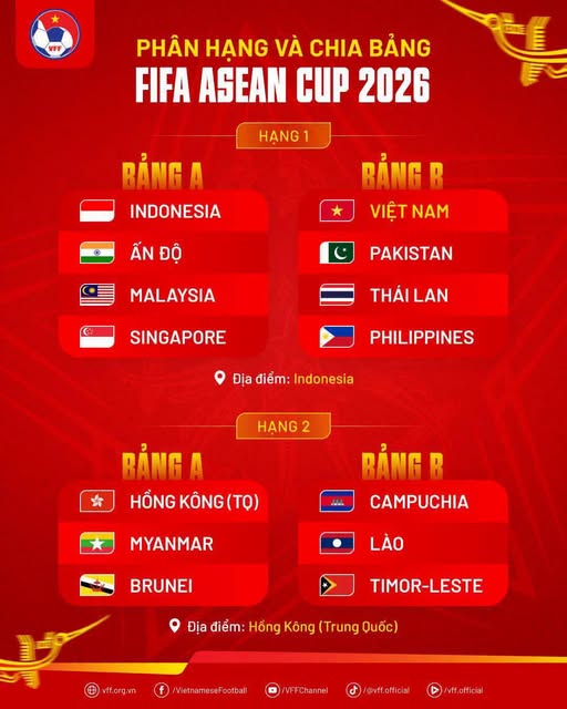 Ấn Độ rút khỏi FIFA ASEAN Cup 2026 để ưu tiên giao hữu với tuyển Brazil - Ảnh 2. Ấn Độ rút khỏi FIFA ASEAN Cup 2026 để ưu tiên giao hữu với tuyển Brazil - Ảnh 2.