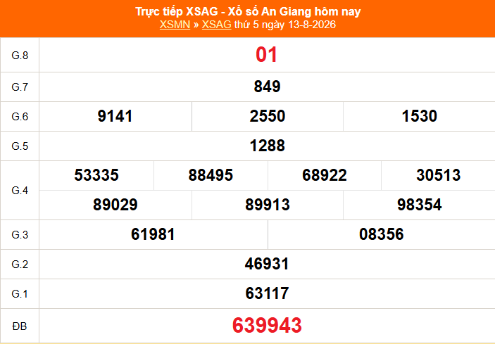 XSAG 20/8 - Kết quả xổ số An Giang hôm nay 20/8/2026 - Trực tiếp xổ số hôm nay ngày 20 tháng 8 - Ảnh 1.