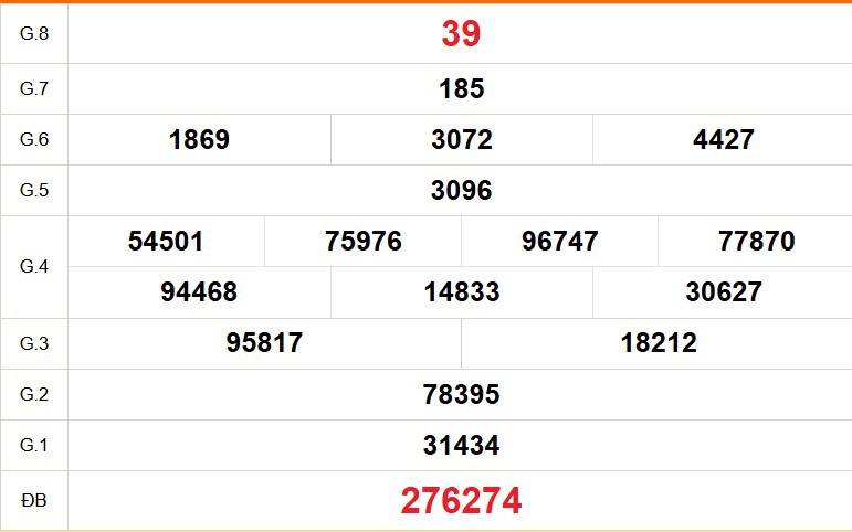 XSBD 14/8 - Kết quả xổ số Bình Dương hôm nay 14/8/2026 - Trực tiếp xổ số hôm nay ngày 14 tháng 8