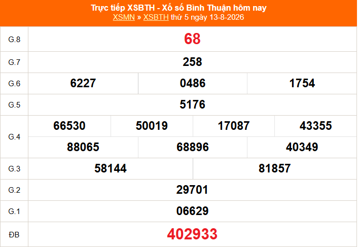 XSBTH 20/8 - Kết quả xổ số Bình Thuận hôm nay 20/8/2026 - Trực tiếp xổ số hôm nay ngày 20 tháng 8 - Ảnh 1. XSBTH 20/8 - Kết quả xổ số Bình Thuận hôm nay 20/8/2026 - Trực tiếp xổ số hôm nay ngày 20 tháng 8 - Ảnh 1.