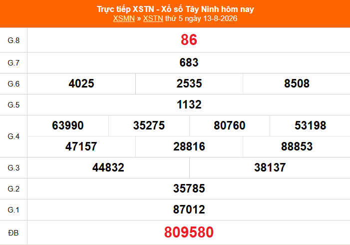 XSTN 20/8 - Kết quả xổ số Tây Ninh hôm nay 20/8/2026 - Trực tiếp xổ số hôm nay ngày 20 tháng 8 - Ảnh 1.