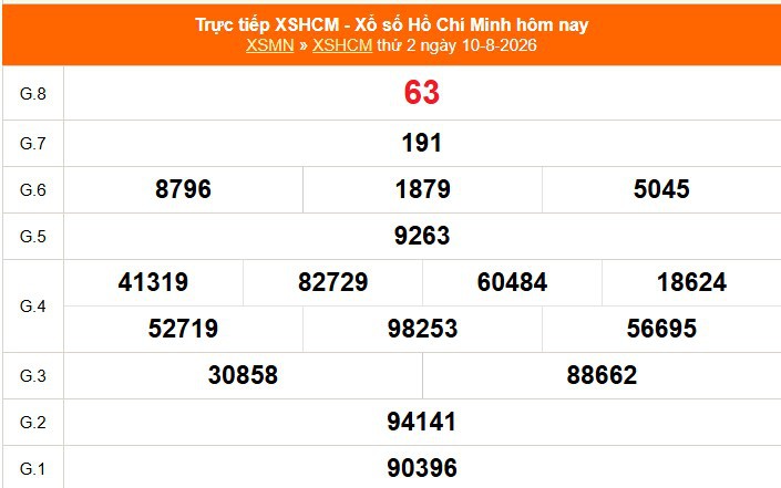 XSHCM 15/8 - XSTP - Kết quả xổ số Hồ Chí Minh hôm nay ngày 15/8/2026