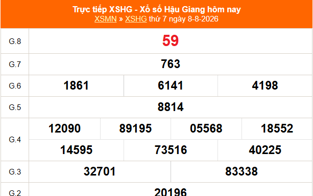 XSHG 15/8 - Kết quả xổ số Hậu Giang hôm nay 15/8/2026 - Trực tiếp xổ số hôm nay ngày 15 tháng 8