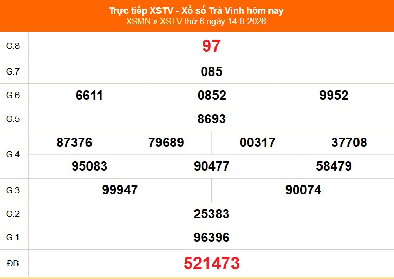 XSTV 14/8 - Kết quả xổ số Trà Vinh hôm nay 14/8/2026 - Trực tiếp XSTV ngày 14 tháng 8 - Ảnh 1. XSTV 14/8 - Kết quả xổ số Trà Vinh hôm nay 14/8/2026 - Trực tiếp XSTV ngày 14 tháng 8 - Ảnh 1.