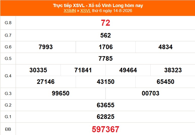 XSVL 14/8 - Kết quả xổ số Vĩnh Long hôm nay 14/8/2026 - Trực tiếp XSVL ngày 14 tháng 8 - Ảnh 1. XSVL 14/8 - Kết quả xổ số Vĩnh Long hôm nay 14/8/2026 - Trực tiếp XSVL ngày 14 tháng 8 - Ảnh 1.