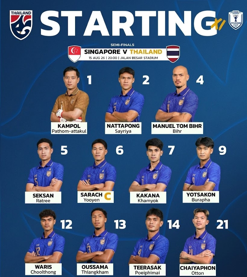 VTV5 VTV6 trực tiếp bóng đá Singapore vs Thái Lan 20h hôm nay, bán kết lượt đi ASEAN Cup 2026 - Ảnh 4.