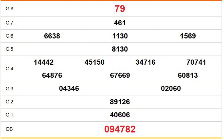 XSDL 16/8 - Kết quả xổ số Đà Lạt hôm nay 16/8/2026 - Trực tiếp xổ số hôm nay ngày 16 tháng 8