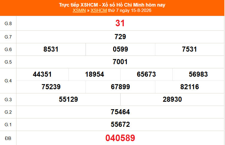 XSHCM 15/8 - XSTP thứ Bảy - Kết quả xổ số Hồ Chí Minh hôm nay ngày 15/8/2026 - Ảnh 1.