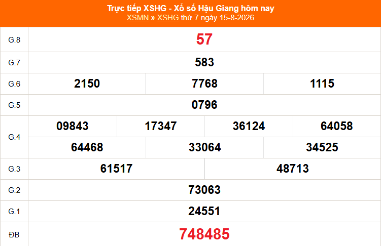 XSHG 15/8 - Kết quả xổ số Hậu Giang hôm nay 15/8/2026 - Trực tiếp XSHG ngày 15 tháng 8 - Ảnh 1.