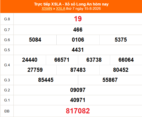 XSLA 15/8 - Kết quả xổ số Long An hôm nay 15/8/2026 - Trực tiếp XSLA ngày 15 tháng 8 - Ảnh 1.