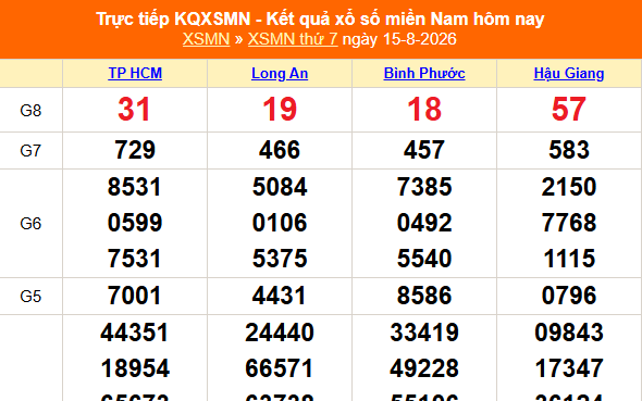 XSMN 15/8 - Kết quả xổ số miền Nam hôm nay 15/8/2026 - Trực tiếp XSMN ngày 8 tháng 8