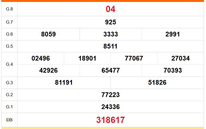 XSTG 16/8 - Kết quả xổ số Tiền Giang hôm nay 16/8/2026 - Trực tiếp xổ số hôm nay ngày 16 tháng 8