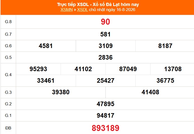 XSDL 23/8- Kết quả xổ số Đà Lạt hôm nay 23/8/2026 - Trực tiếp xổ số hôm nay ngày 23 tháng 8 - Ảnh 1. XSDL 23/8- Kết quả xổ số Đà Lạt hôm nay 23/8/2026 - Trực tiếp xổ số hôm nay ngày 23 tháng 8 - Ảnh 1.