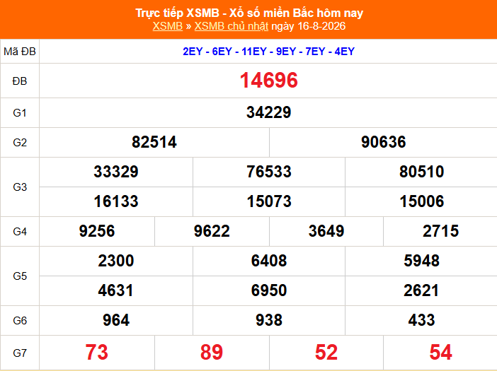 XSMB 16/8 - Kết quả xổ số miền Bắc hôm nay 16/8/2026 - Kết quả XSMB Chủ Nhật ngày 16 tháng 8 - Ảnh 1. XSMB 16/8 - Kết quả xổ số miền Bắc hôm nay 16/8/2026 - Kết quả XSMB Chủ Nhật ngày 16 tháng 8 - Ảnh 1.