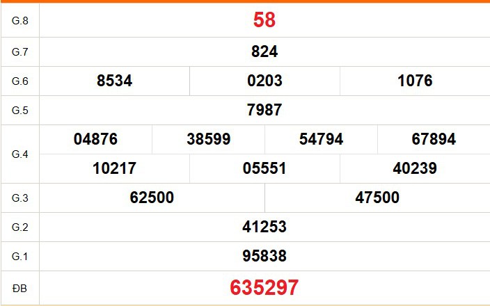 XSBT 18/8 - Kết quả Xổ số Bến Tre hôm nay 18/8/2026 - Trực tiếp xổ số hôm nay ngày 18 tháng 8