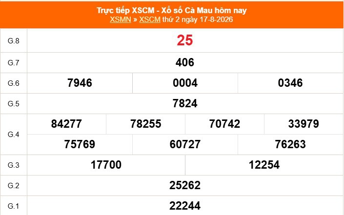 XSCM 17/8 - Kết quả xổ số Cà Mau hôm nay 17/8/2026 - Trực tiếp XSCM ngày 17 tháng 8