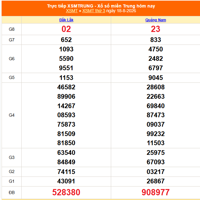 XSMT 18/8 - Kết quả xổ số miền Trung hôm nay 18/8/2026 - Kết quả XSMT thứ Ba ngày 18 tháng 8 - Ảnh 1. XSMT 18/8 - Kết quả xổ số miền Trung hôm nay 18/8/2026 - Kết quả XSMT thứ Ba ngày 18 tháng 8 - Ảnh 1.
