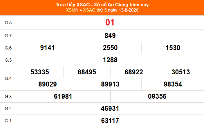 XSAG 20/8 - Kết quả xổ số An Giang hôm nay 20/8/2026 - Trực tiếp xổ số hôm nay ngày 20 tháng 8