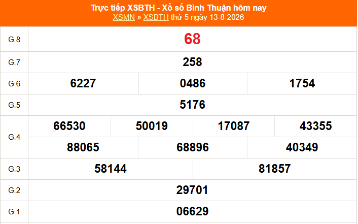XSBTH 20/8 - Kết quả xổ số Bình Thuận hôm nay 20/8/2026 - Trực tiếp xổ số hôm nay ngày 20 tháng 8